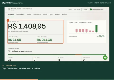 Demonstração de leia o painel em poucos minutos